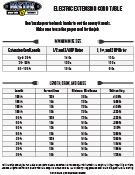 Electric Extension Cord Cheat Sheet