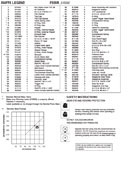 Download Repair Schematic for F325R