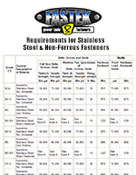 Fastener Requirements