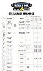 Steel Grade Markings