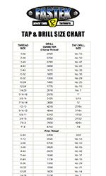 Tap Drill Size